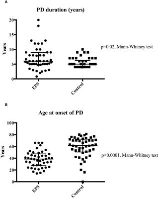 Renal hyperparathyroidism- a risk factor in the development of encapsulating peritoneal sclerosis